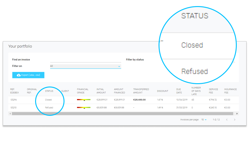 How Can I See The Status Of My Invoices Offered For Sale? - Help